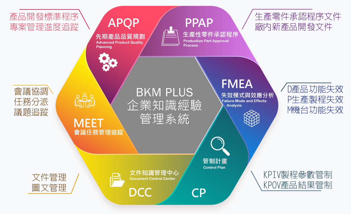 首美科技-BKM PLUS企業(yè)知識經(jīng)驗(yàn)管理系統(tǒng)