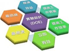 實驗設(shè)計DOE